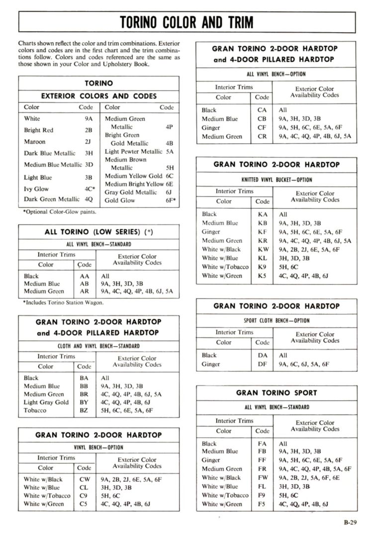 n_1972 Ford Full Line Sales Data-B29.jpg